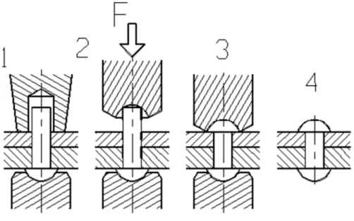 Figure 11.Façonnage des rivets. 