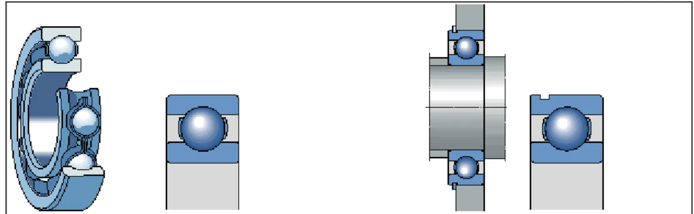 Figure 17. Roulements à billes à contact radial. 