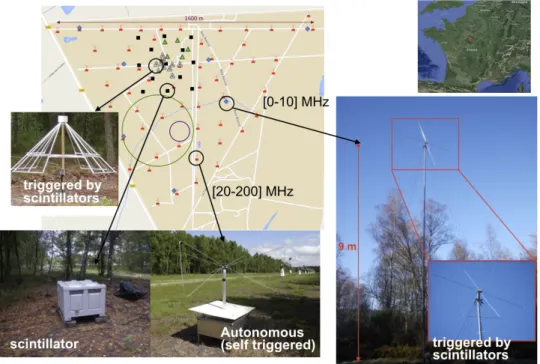 Figure 1. Setup of the CODALEMA/EXTASIS experiment in Nan¸ cay, France. The black squares represent the scintillators