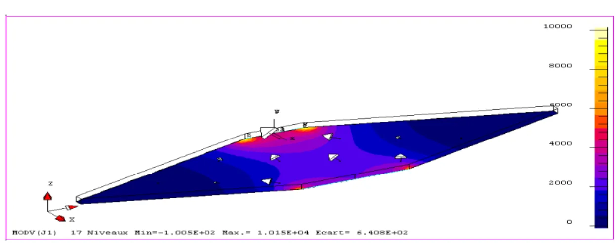 Figure 27 : Ligne de densité de courant pour le modèle développée. 