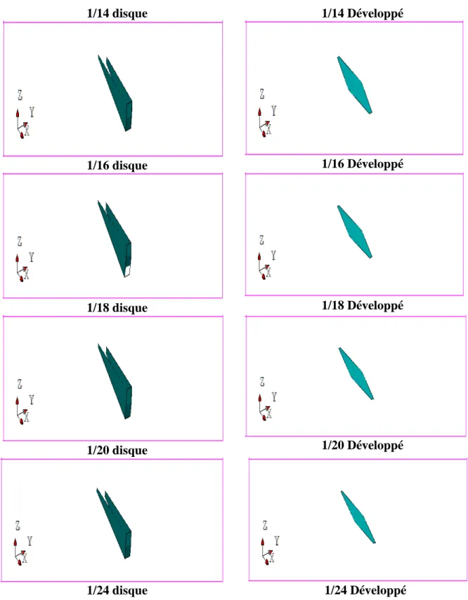 Figure 2 :Représente la zone d’influence du modèle disque et son modele développé. 