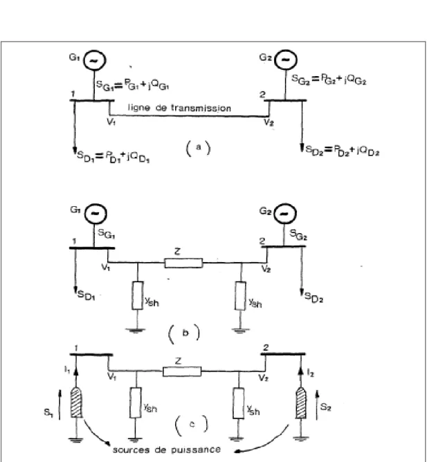 Figure 2.1 Principe  de  fonctionnement  d'un  réseau  électrique 