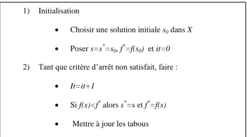 Figure 4.7.  L’algorithme de la recherche tabou 