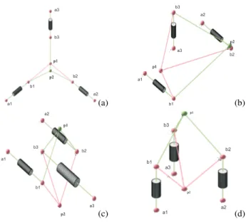 Fig. 1 Configuration plot for Orthoglide (a), Hybridglide (b), Triaglide (c) and UraneSX (d) robot