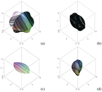 Fig. 2 Projection of parallel singularities of Orthoglide (a), Hybridglide (b), Triaglide (c) and UraneSX (d) in workspace