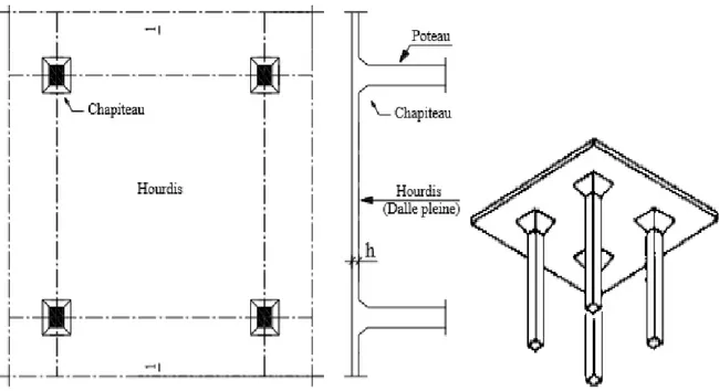 Figure 3.8 : schéma d’un plancher dalle 