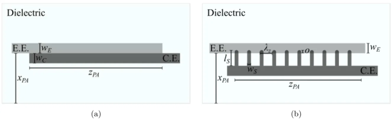 Figure 15.: Design of employed DBD plasma actuators (not for scale). (a) To apply spanwise-uniform EFD forcing