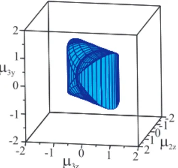 Fig. 5. Joint space of the 3-PPPS robot