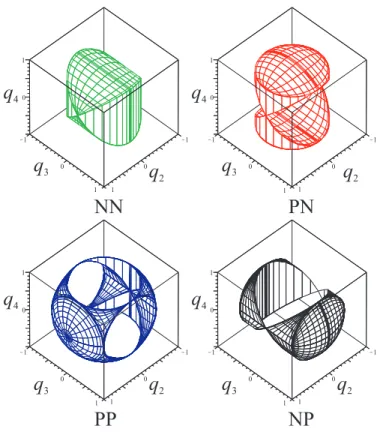 Fig. 6. Workspace of the 3-PPPS robot