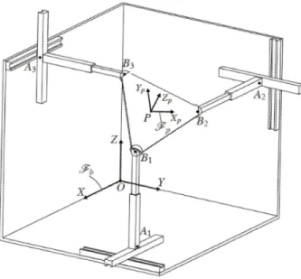 Fig. 7. A 3-PPPS robot with 3 orthogonal prismatic joints.