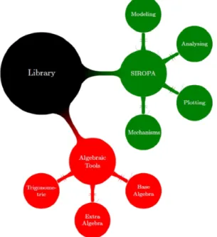 Fig. 2. Architecture of Library