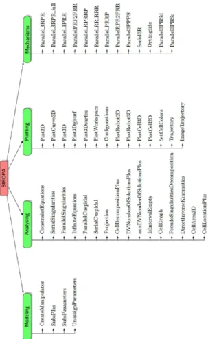 Fig. 3. List of all the defined functions in SIROPA library