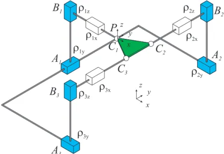 Fig. 4. The 3-PPPS parallel robot and its parameters in its “home” pose with the actuated prismatic joints in blue, the passive joints in white and the mobile platform in green