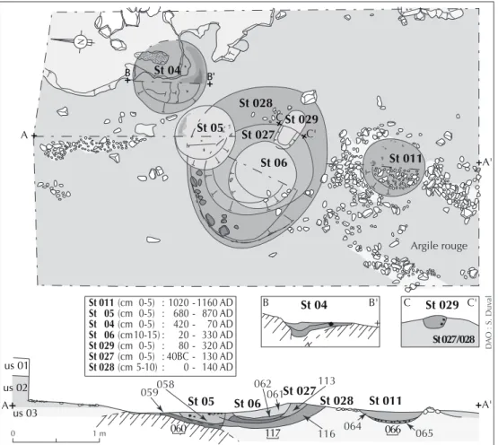 Fig. 2. Les structures St 04-05-06-011-027-028-029, exemple d’un ensemble  de fosses à carbonisation en usage de manière diachronique.