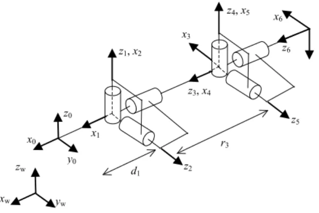 Figure 13 -   Description géométrique de la structure serial de l’anguille 
