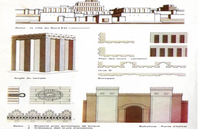 Fig N°10  L’architecture mésopotamienne : éléments constructifs et décoratifs 