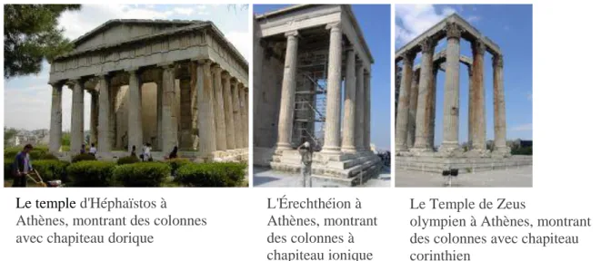 Fig 34 Exemples de temples illustrant les différents ordres      source (Internet) Le temple d'Héphaïstos à 