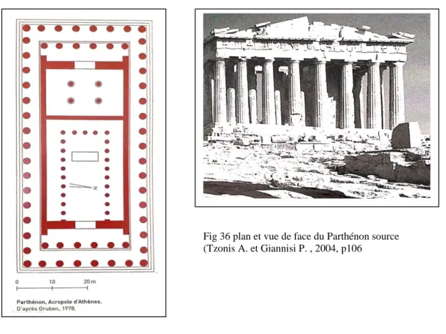 Fig 36 plan et vue de face du Parthénon source  (Tzonis A. et Giannisi P. , 2004, p106  