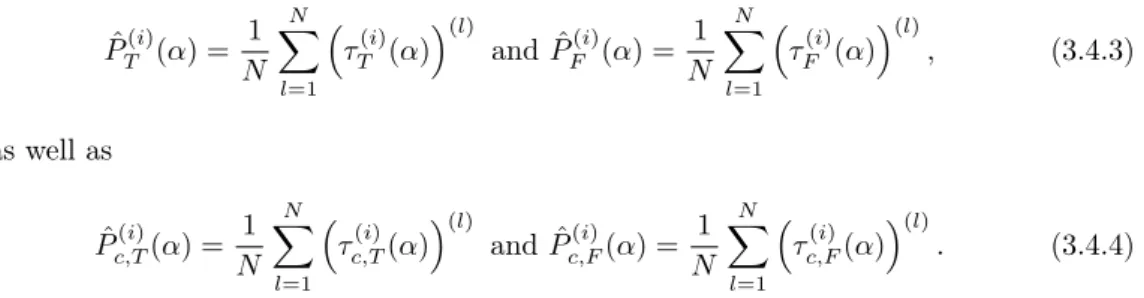 Figure 3.4.1 – Comparison with 1000 simulations, ν = 0.3, λ = 1, c = 15, d = − 10, n = 100, X 0 = c with respect to φ ∈ { 0, 0.1, 