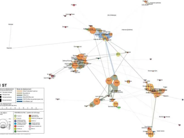 Figure 2. Carte de la spatialité d’un individu à l’échelle de la vie  (Extrait de la recherche EhEA, 2008) 