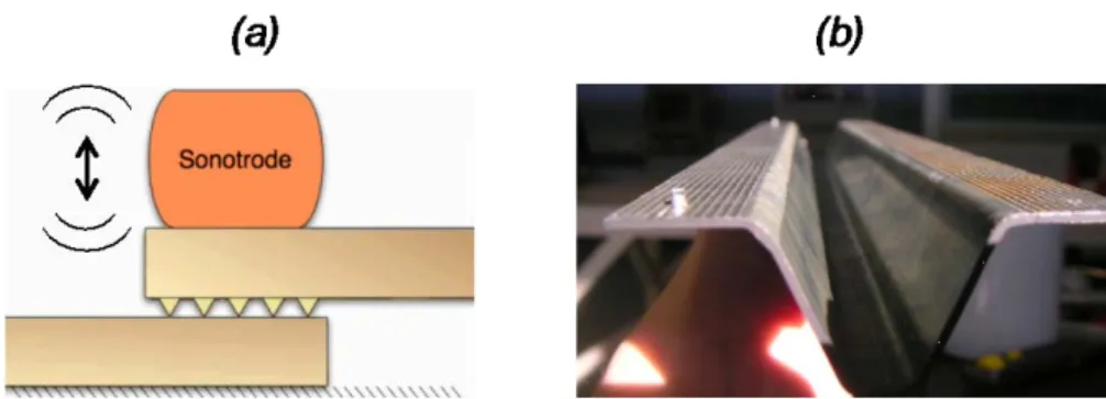 Figure 13 –Principle of the ultrasonic welding process with molded “energy directors” (a) and picture of a  stiffener for aeronautic applications (b).