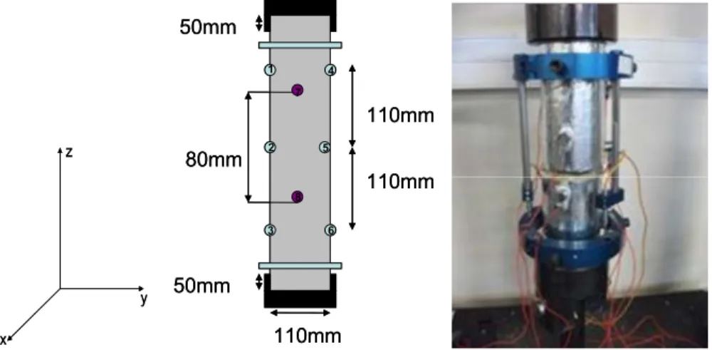 Figure 7.7.  AE transducers location on the concrete specimen in the tensile tests  Figure  7.8  shows  a  good  correlation  between  the  calculated  load-displacement  evolution  and  the  experimental  measurements