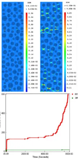 Figure 7.11.  Damage localization after 15 days and acoustic emission activity in  concrete specimens loaded at 70% and 85% of the maximal strength