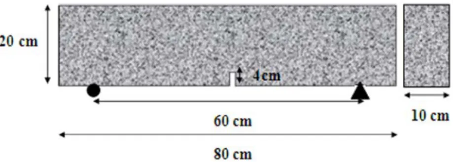 Figure 7.1.  Geometry of concrete and mortar beams for flexural creep tests