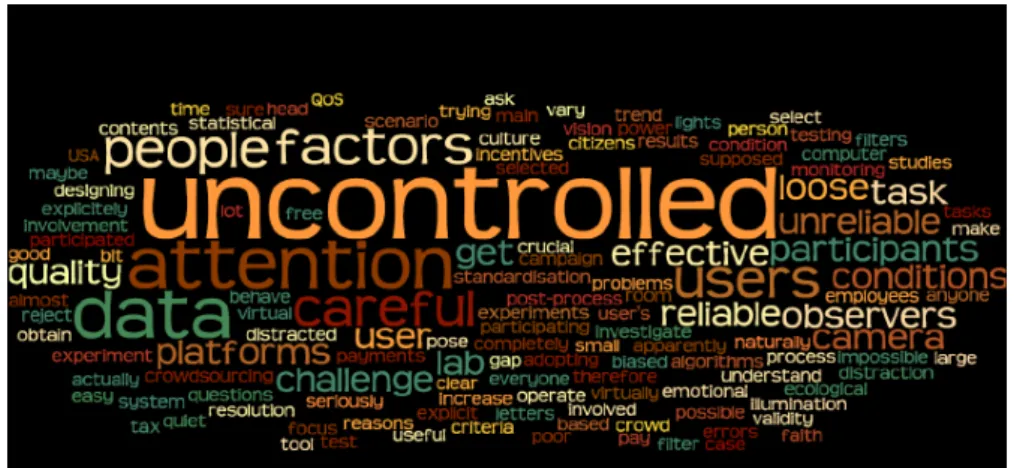 Figure 7: Tag cloud of different opinions collected from Qualinet about crowdsourcing and crowdsourced QoE assessments.
