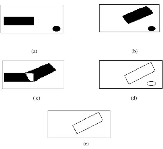 Figure II.7: extraction des contours en mouvement par la proposition de Haynes, (a) image  précédente, (b) image courante, (c) image de différence, (d) contour d’image courante, (e) 