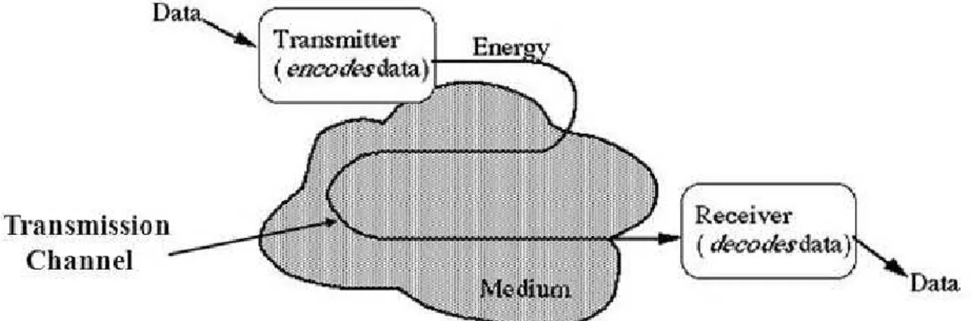 Figure 1: Simplification of a Transmission System.