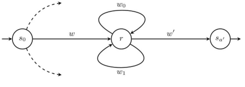 Fig. 5. A generic path in M