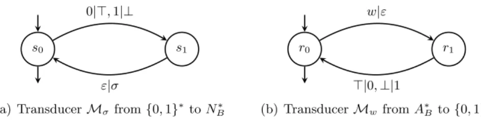 Fig. 10. Encoder and decoders M σ and M w , where σ is a solution of the instance I of PCP and w the corresponding word.
