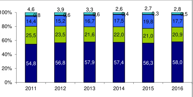 Tableau 2. Répartition des causes de passage en mort encéphalique (ABM, 2016). 