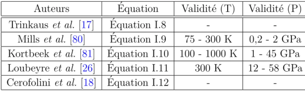 Tableau I.2 – Tableau r´ecapitulatif des EOS existantes pour l’h´elium. Les ”-” indiquent qu’aucun domaine de validit´e n’est pr´ecis´e.