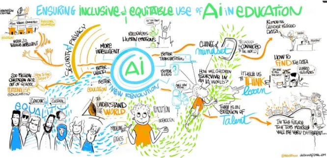 Figure 4. Inclusivité et équité dans l’IA en éducation (par Alexia Leibbrandt, UNESCO, 2019) 