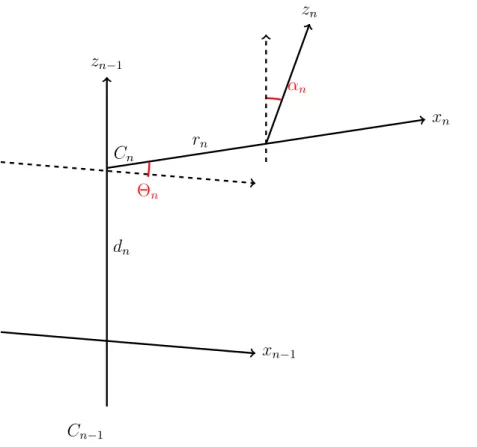 Figure I.7 – Exemple de paramétrage de Denavit-Hartenberg pour deux solides C n − 1 et C n
