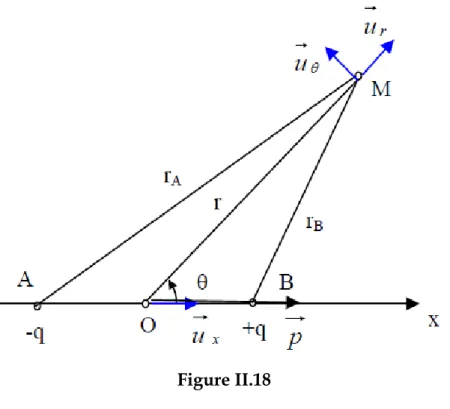 Figure II.18 