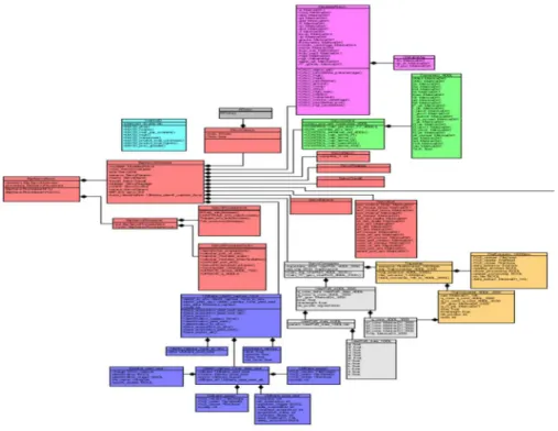 Figure 15: Aperçu du modèle UML 