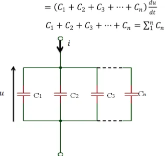 Figure 2.11  Association des condensateurs en parallèle. 