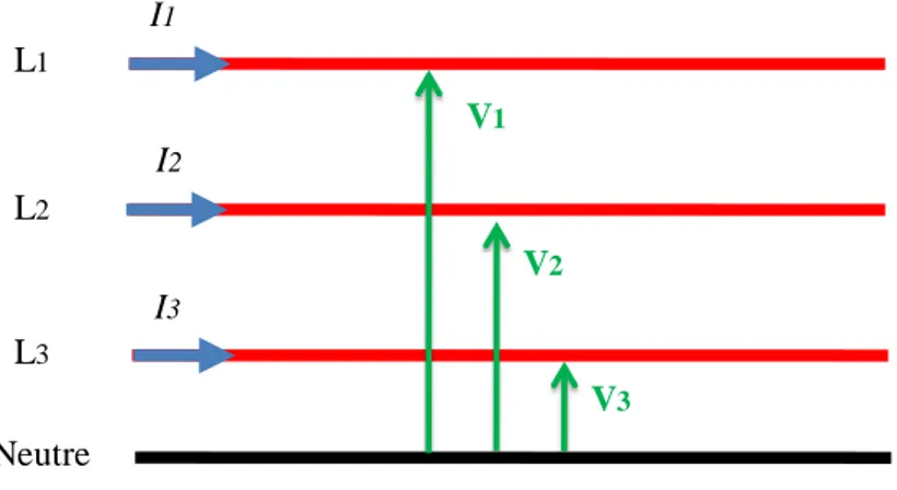 Figure 3.10 Tensions simple. 