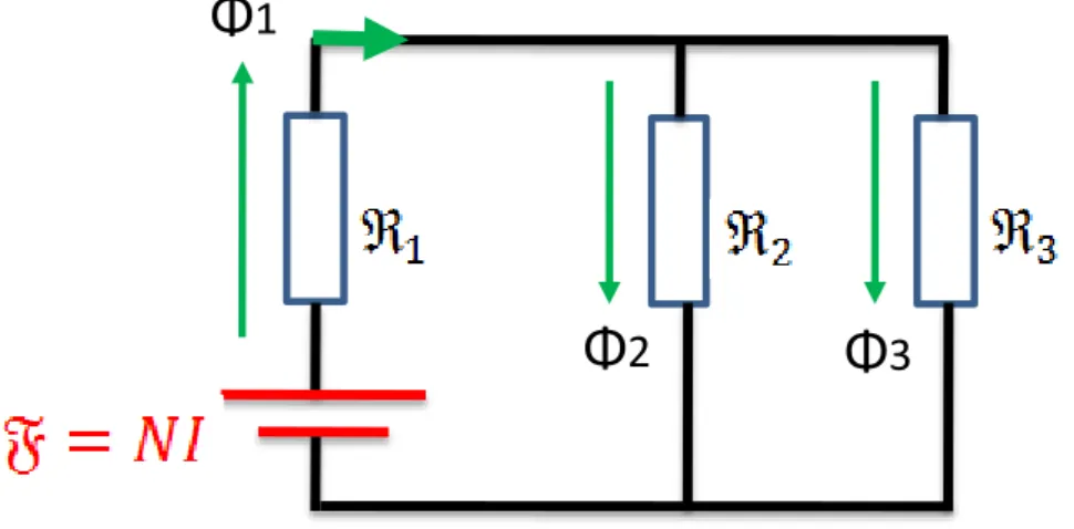 Figure 4.10 Circuit électrique équivalent.  