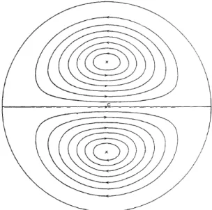 Figure 2.1 - Lignes de courant des tourbillons de Dean sur la section transversale en aval du coude  (tiré de Dean (9))