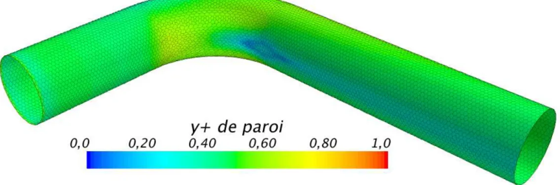 Figure 3.5 –  