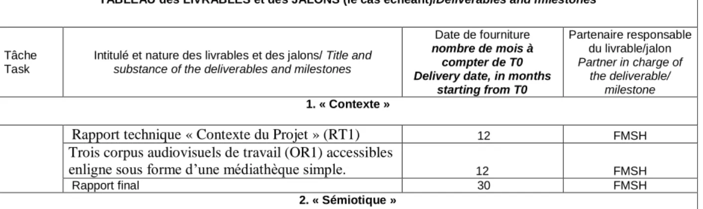 TABLEAU des LIVRABLES et des JALONS (le cas échéant)/Deliverables and milestones 