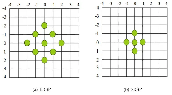 Figure 2.7: Les diérents modèles de recherche utilisés dans l'algorithme Diamant ; Large Dia- Dia-mond Search Pattern (a) suivi par Small DiaDia-mond Search Pattern en (b).