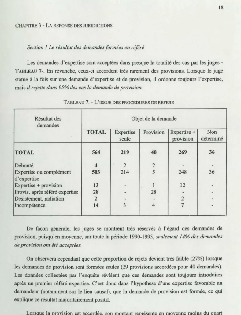 TABLEAU  7 . - L'ISSUE DES PROCÉDURES DE RÉFÉRÉ 