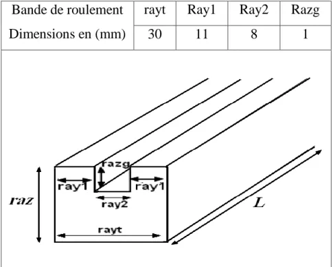 Fig. 19 : Dimensions de des essieux 