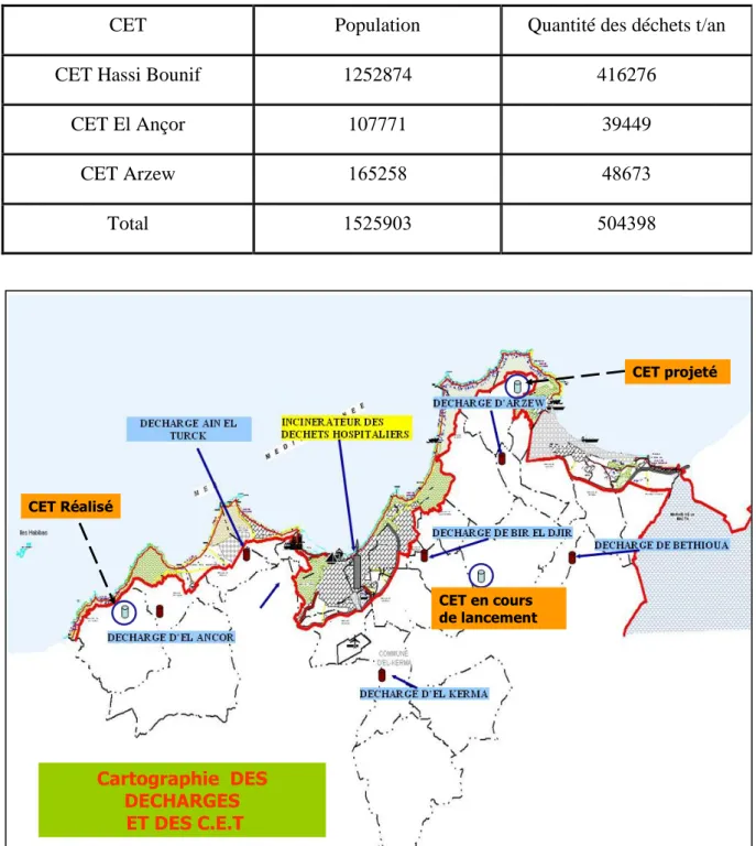Tableau 11. Réalisation des trois C.E.T dans la wilaya d’Oran  (Source : DEW d’Oran, 2010) 