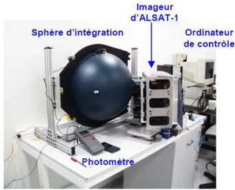 Fig II.2 : Sphère d’intégration, photomètre, imageur et ordinateur de contrôle  [19]